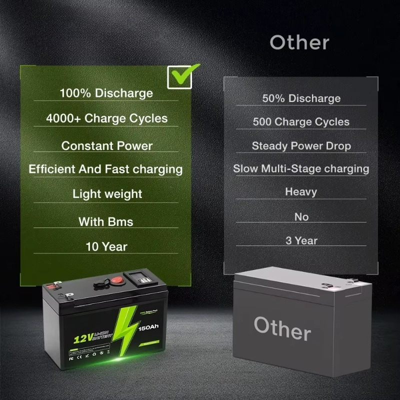 12V 150000mAh 대용량 UPS 무정전 전원 공 - Outdoor Uninterruptible Power Supply 리뷰 및 가격