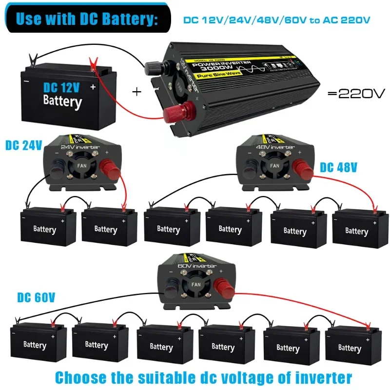 새로운 순수 정현파 전력 인버터 (태양광 시스템/태양광 - Outdoor Power Inverter 리뷰 및 가격