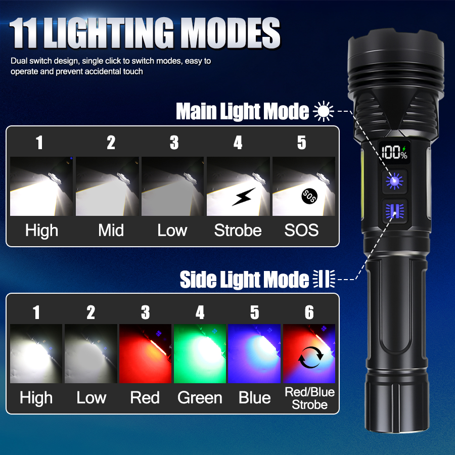 강력한 LED 휴대용 손전등 USB 충전식 전술 줌 토 - Outdoor Power Works 리뷰 및 가격